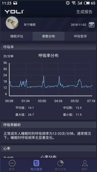2022有宁睡眠